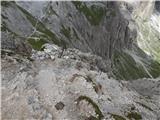 Passo di Costalunga / Karerpass - Roda di Vael / Rotwand